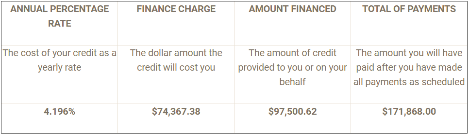 Apr Finance Charge Chart